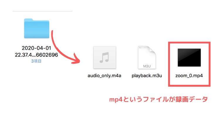 zoomのレコーディング