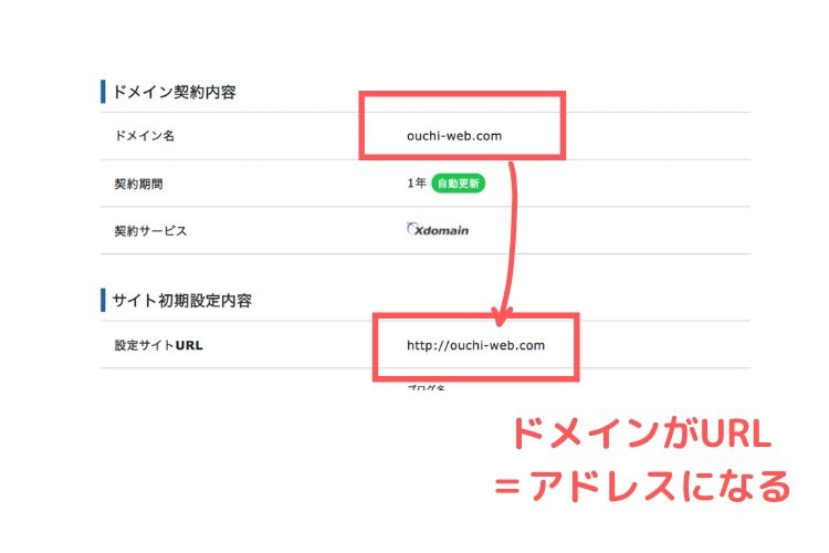 WordPressクイックスタート