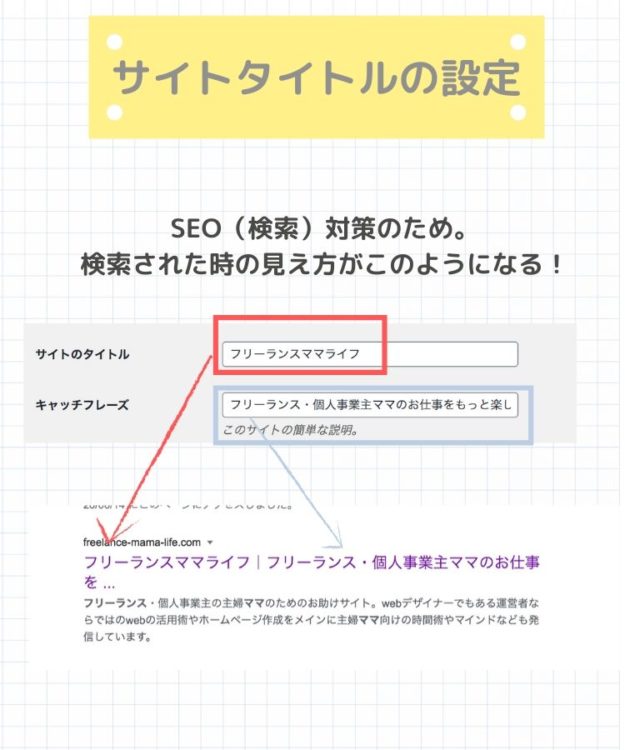 WordPress一般設定サイトタイトル