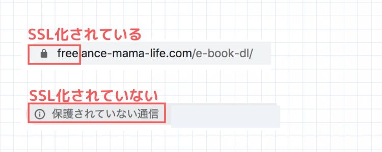 常時SSL化