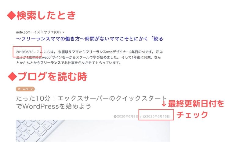 WordPress最新の日付チェック