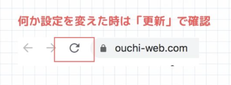 画面の更新