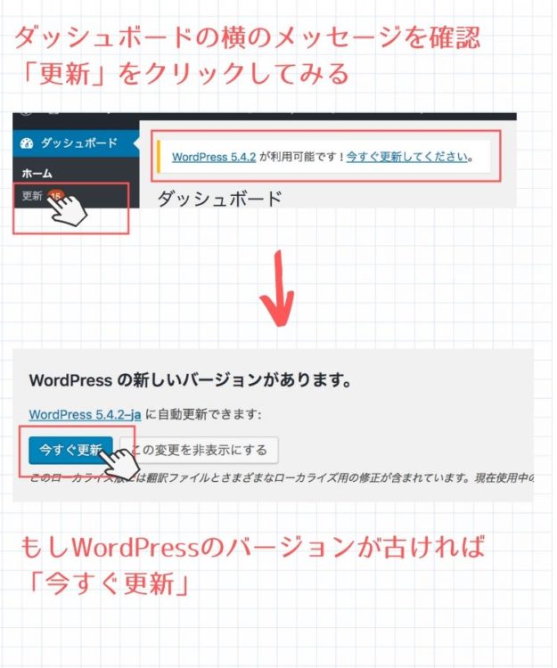 WordPress本体の更新