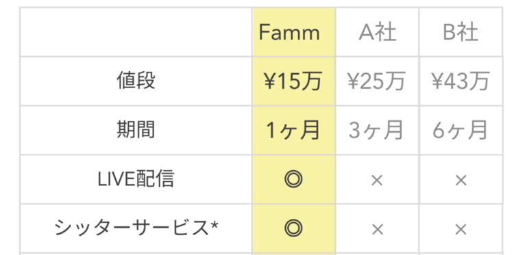 Fammの料金