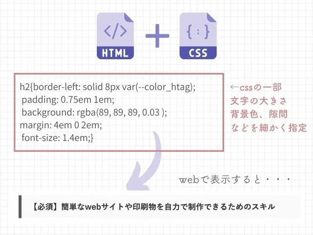 cssの説明